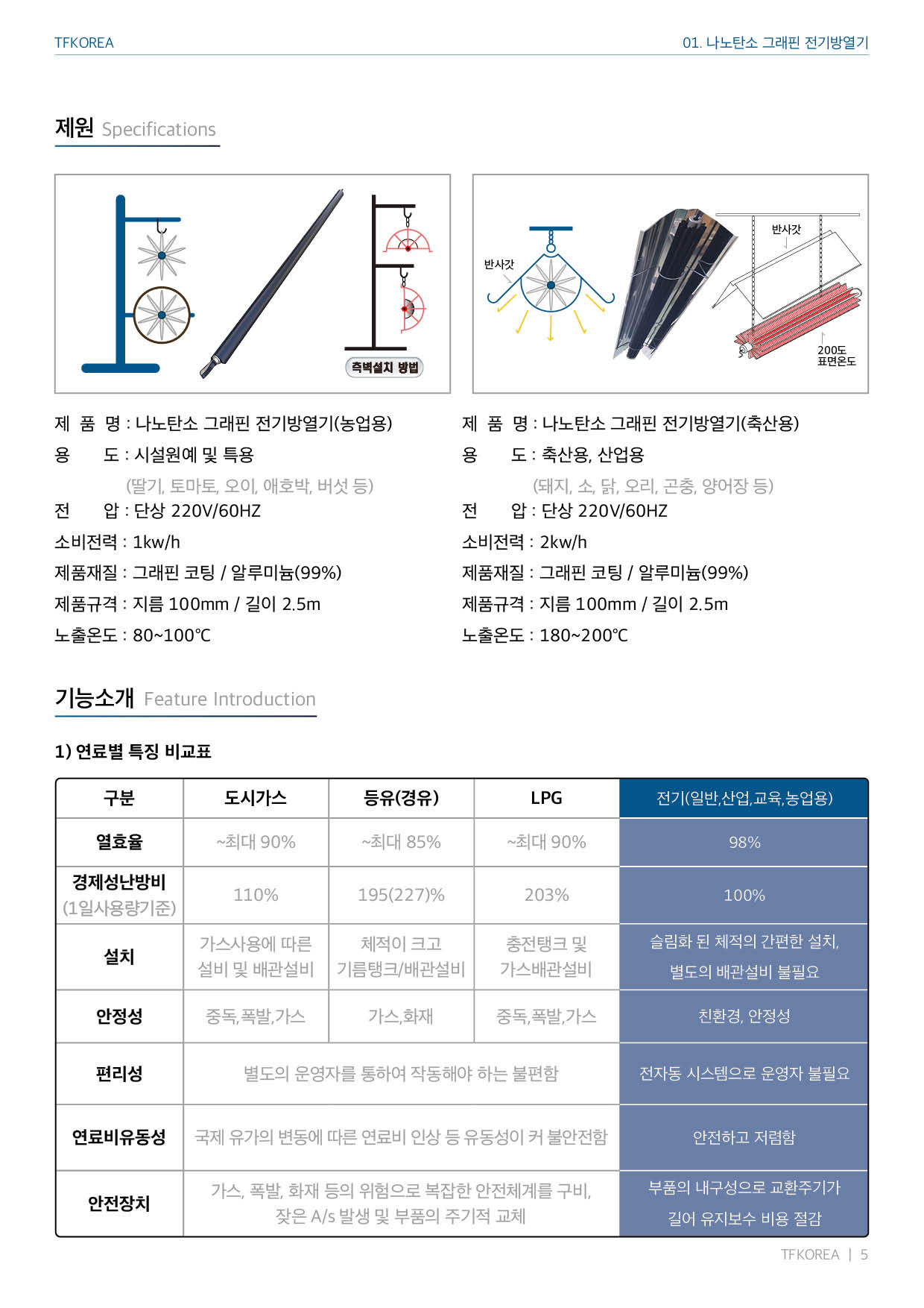 카탈로그 05페이지