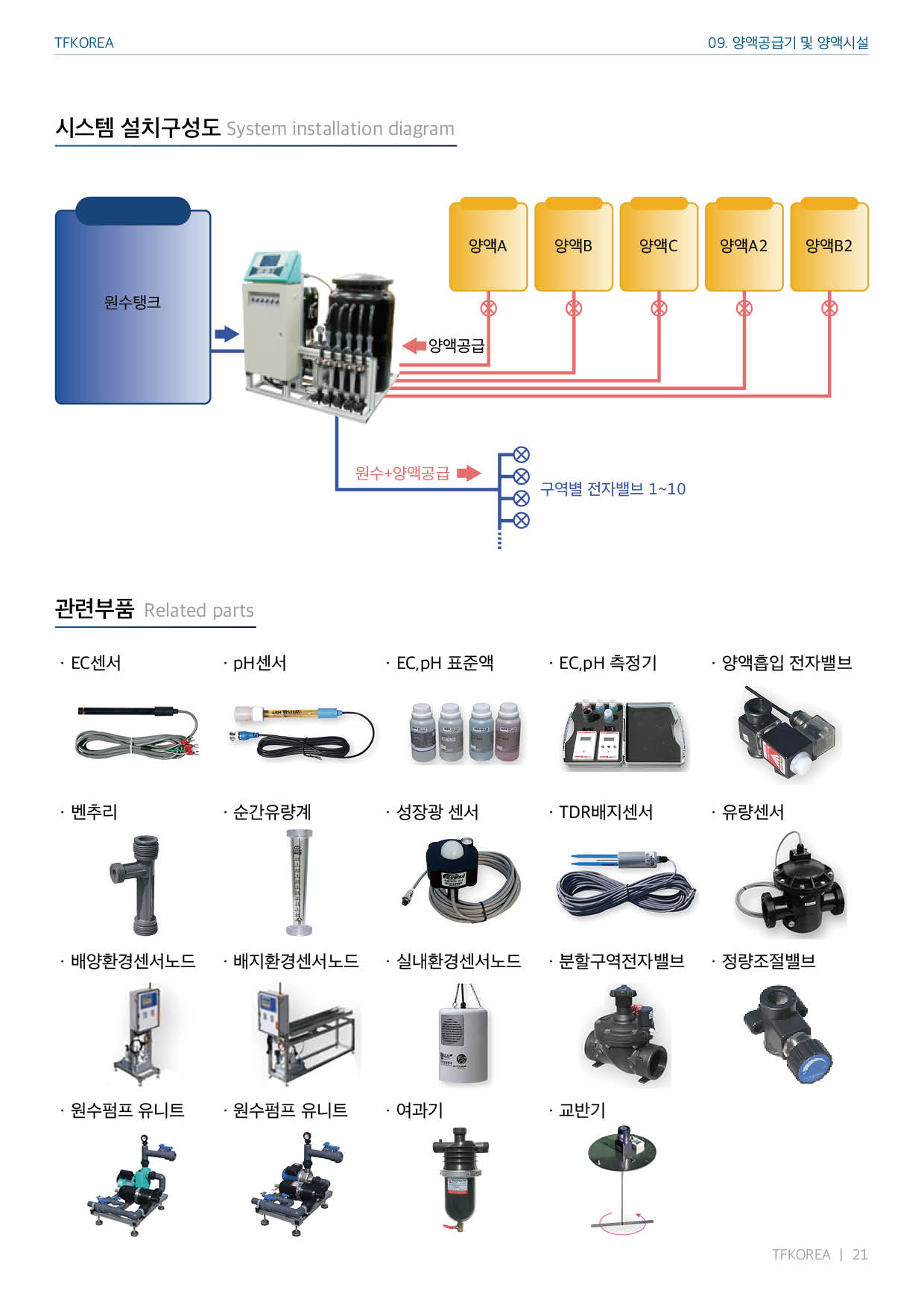 카탈로그 21페이지
